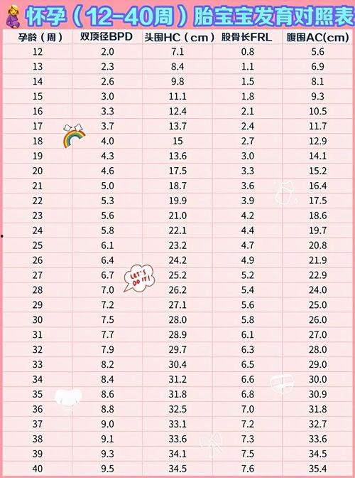 双顶径91头围应该多少,头围参考值解析